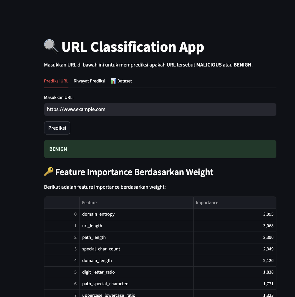 URL Classification System